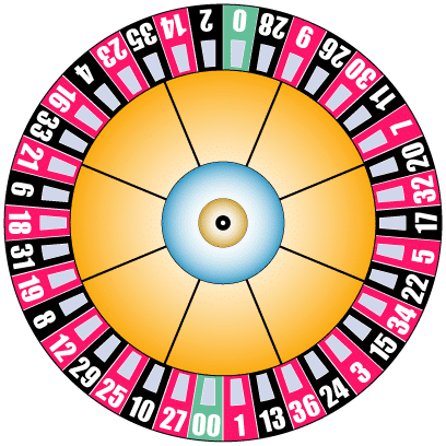 us roulette wheel layout